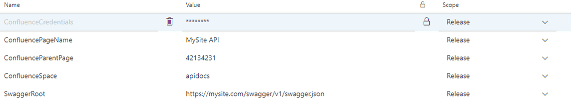 swagger variables