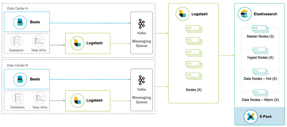 scaling multi dcs1