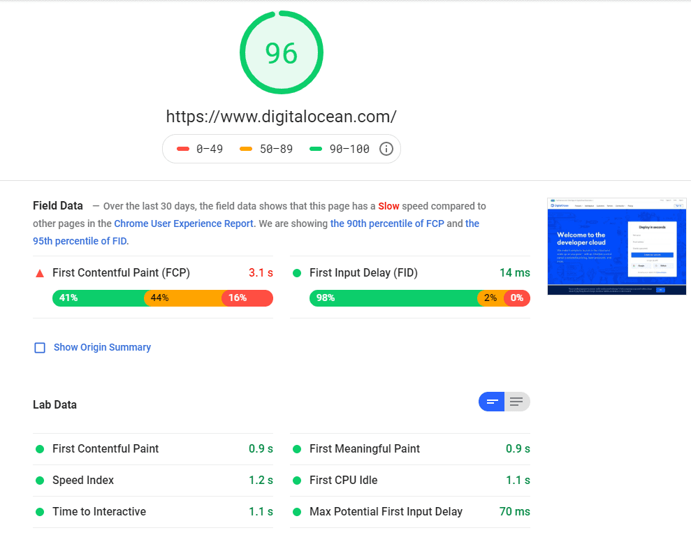 pagespeed digitalocean