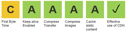 webpage test grades