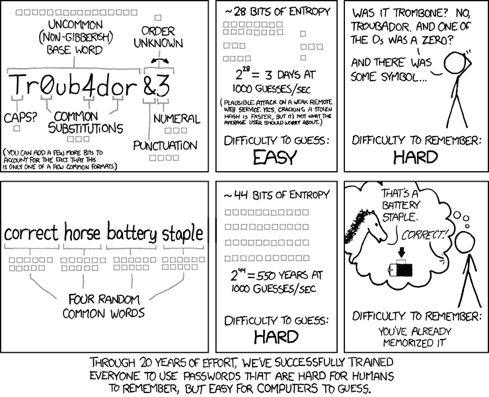 password topologies