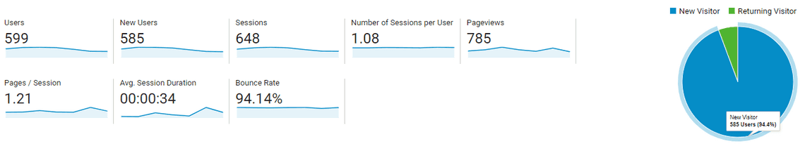 Google Analytics