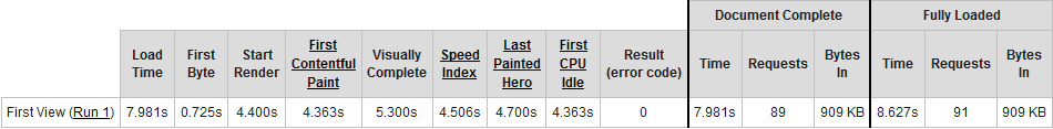 webpagetest first view