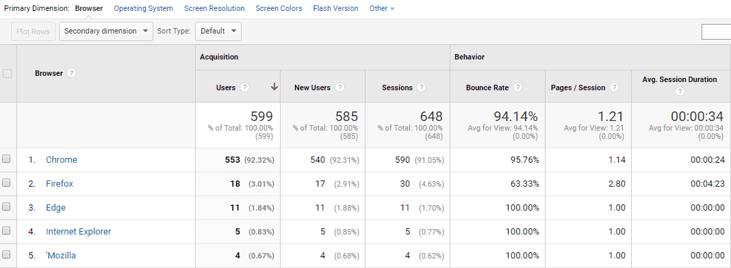 google analytics browsers