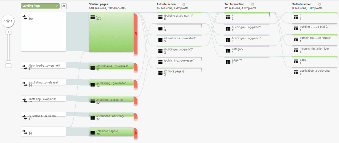 google analytics userflow