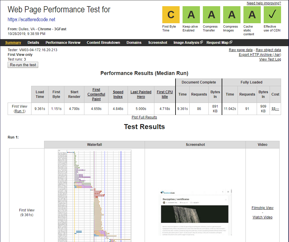 Web Page Test Results