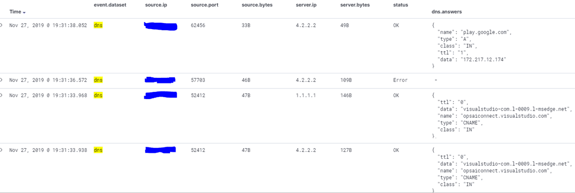 DNS Traffic