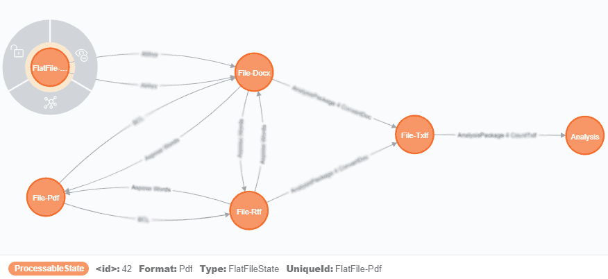 graph path 2