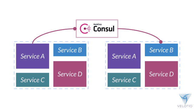 consul