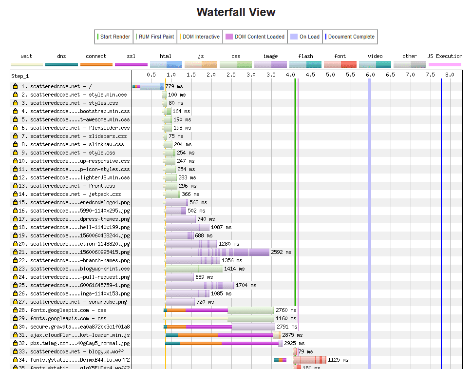 webpagetest waterfall