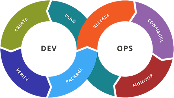 Devops toolchain 1